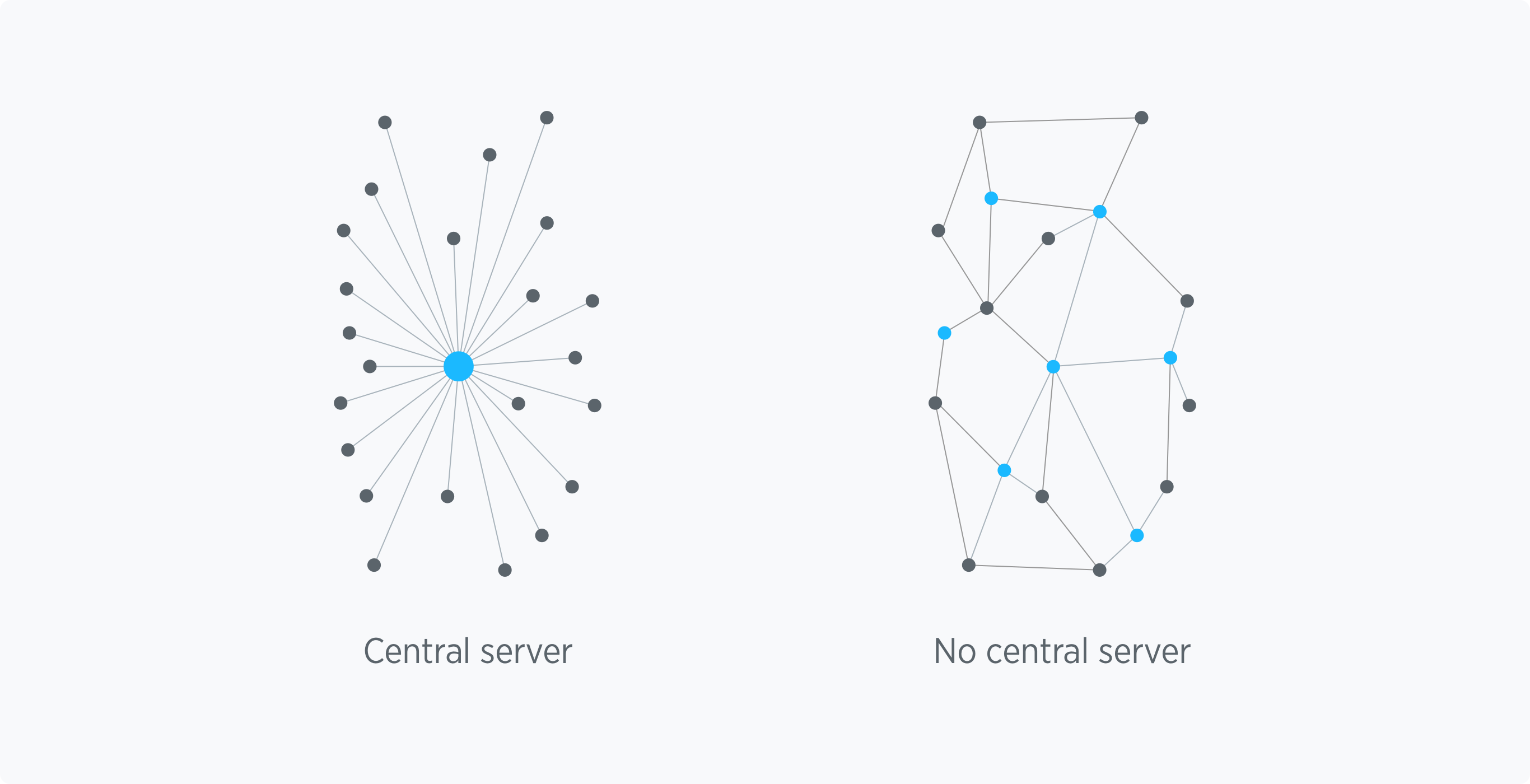 decentralized applications